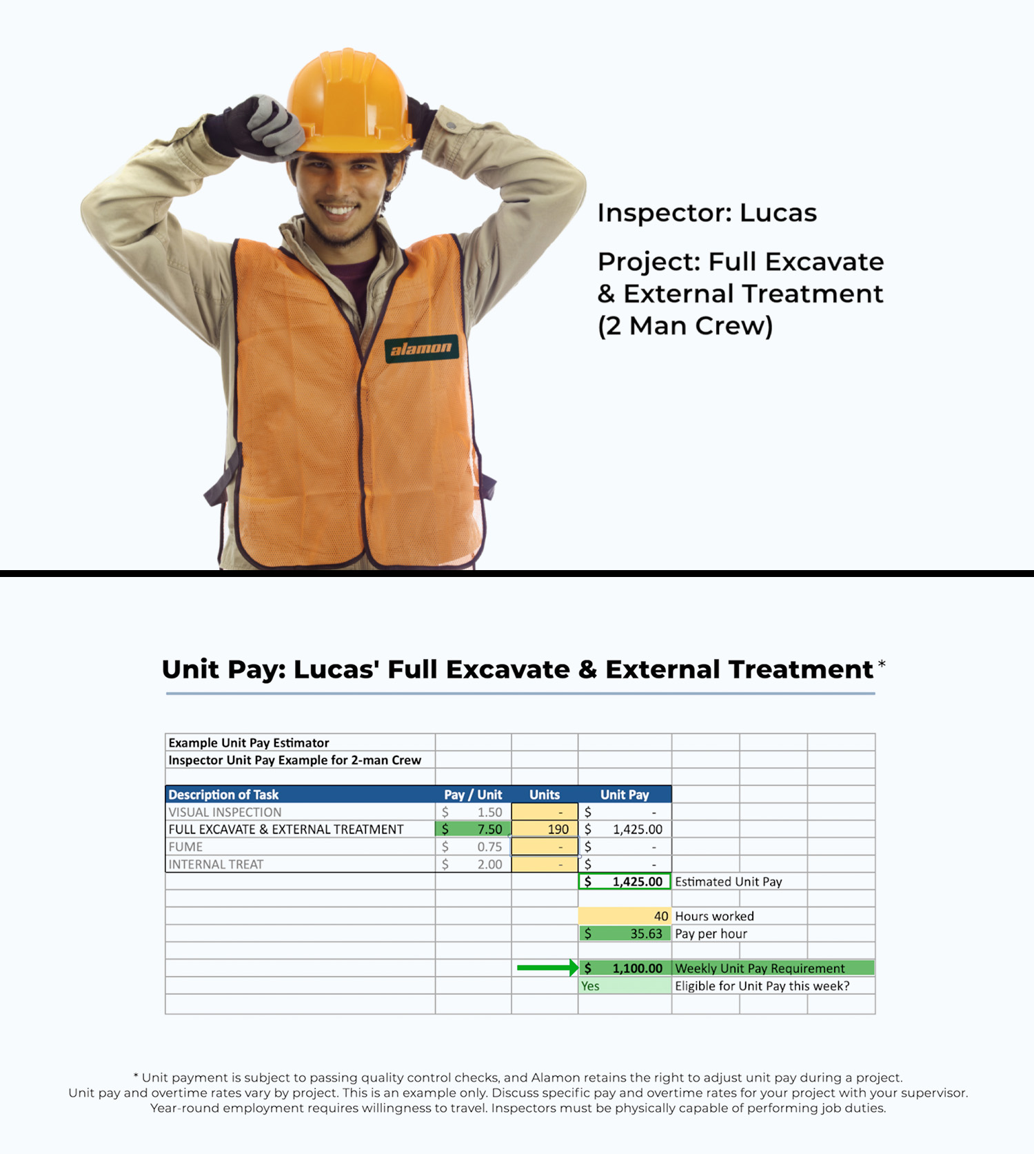 Alamon Unit Pay Method